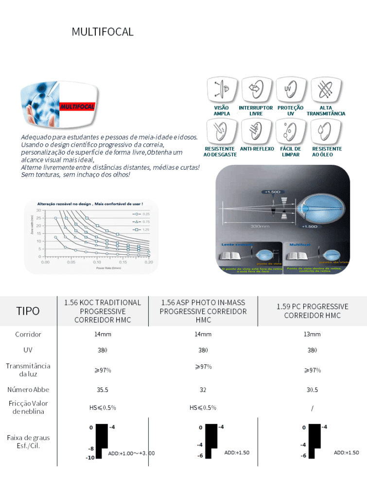 lentesmultifocais