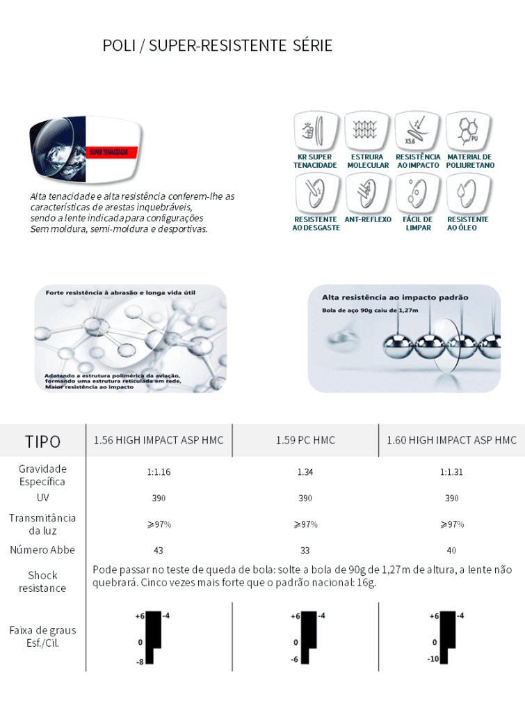 Lentes de Policarbonato