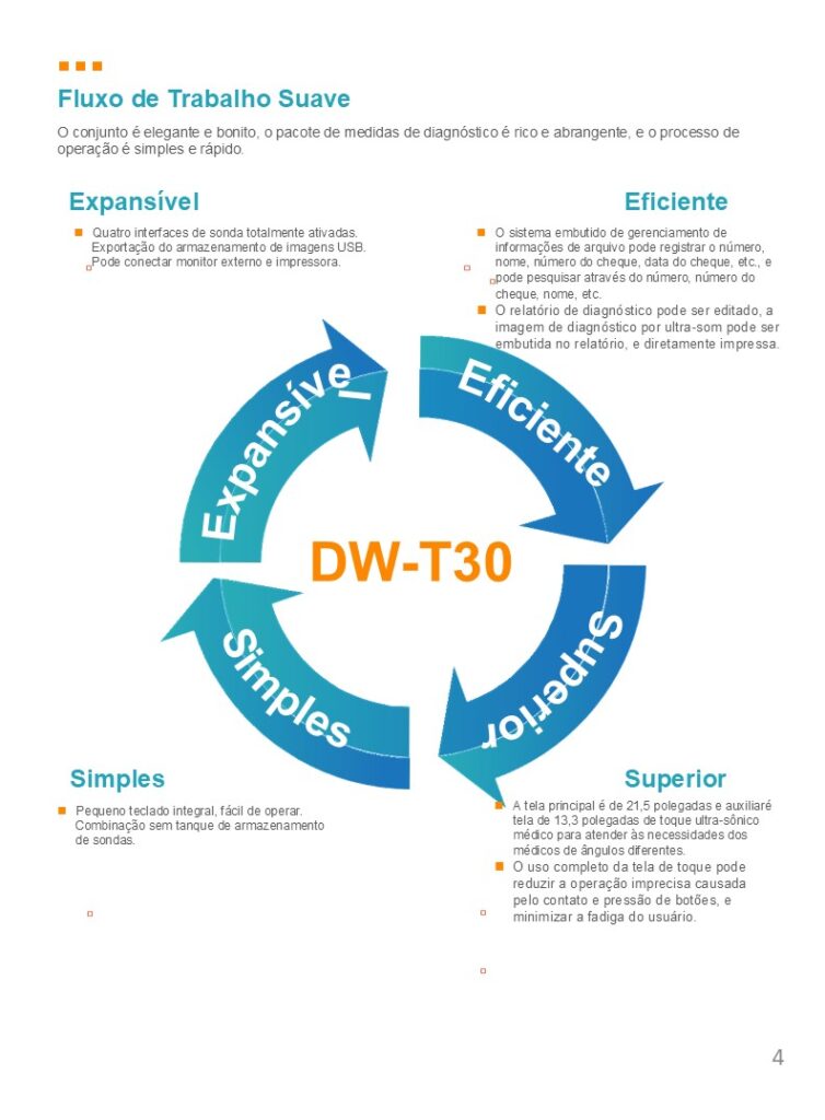 Sistema de ultrassom inteligente DW T30